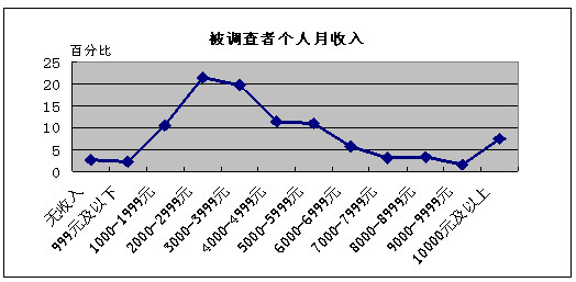 途虎养车轮胎_月收入2000养车