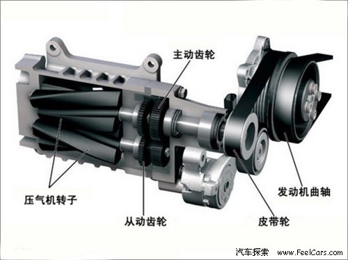 破解汽车奥秘—详解几种发动机先进技术