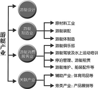 万科旗下游艇会员工称最近几乎无客源
