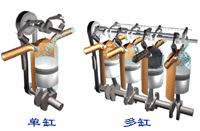 单击这里放大图象