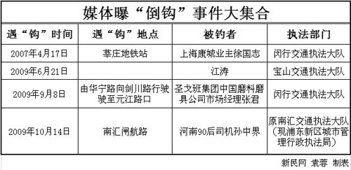 沪查处非法营运2年罚5000万 司机自断小指索清白
