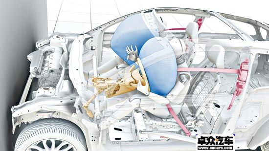 图5－安全字典共同作用.jpg 卓众汽车网