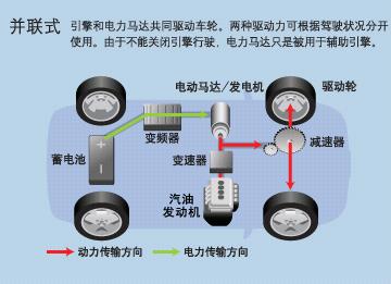 图为并联式混合动力系统