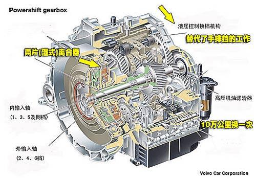 图为福特的Powershift双离合变速器