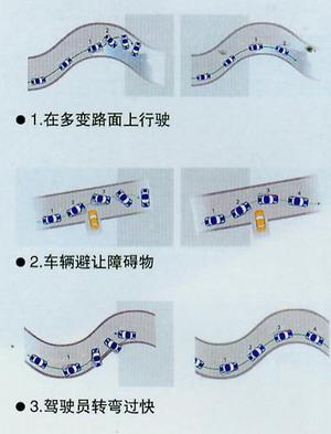 详解汽车安全配置 - 爱车的小羊 - 最爱是车