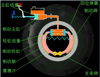 汽车底盘构造和四大体系详解