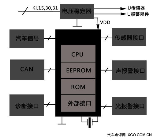 汽车专业技术解读 细说停车入位系统