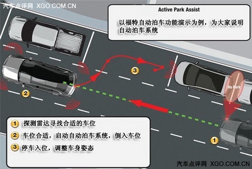 汽车专业技术解读 细说停车入位系统