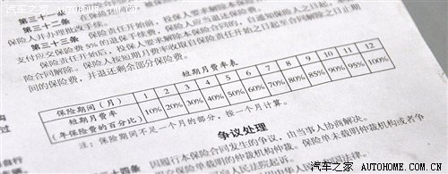 汽车保险讲解系列三 汽车保险讲解系列三