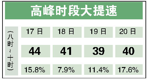 首次限行演练昨结束 莞佛或将加入下次限行