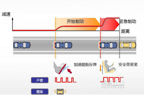 严重伤亡降低一半 日产汽车底气何在？