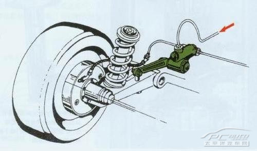 主流SUV电子安全技术完全分析