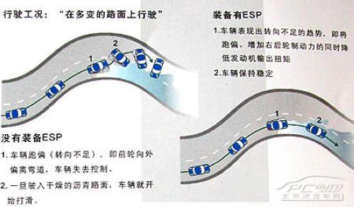主流SUV电子安全技术完全分析