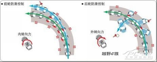 主流SUV电子安全技术完全分析
