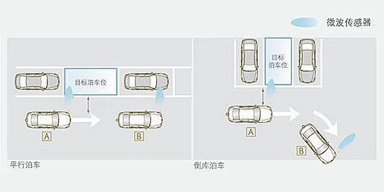 掌握停车口诀能够使停车又快又准