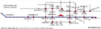 北京阅兵期间施行交通管制 部分商业街暂停营业